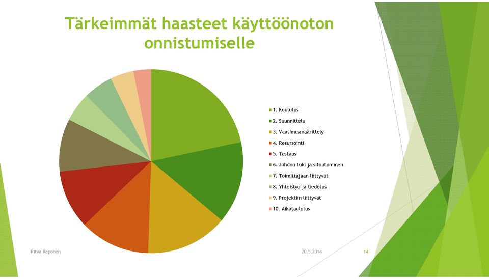 Johdon tuki ja sitoutuminen 7. Toimittajaan liittyvät 8.