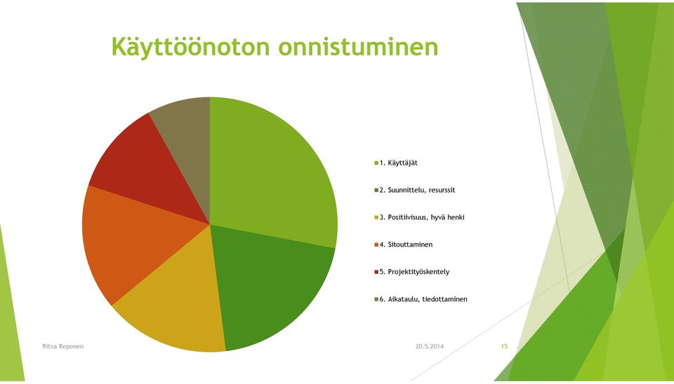 Positiivisuus, hyvä henki 4.