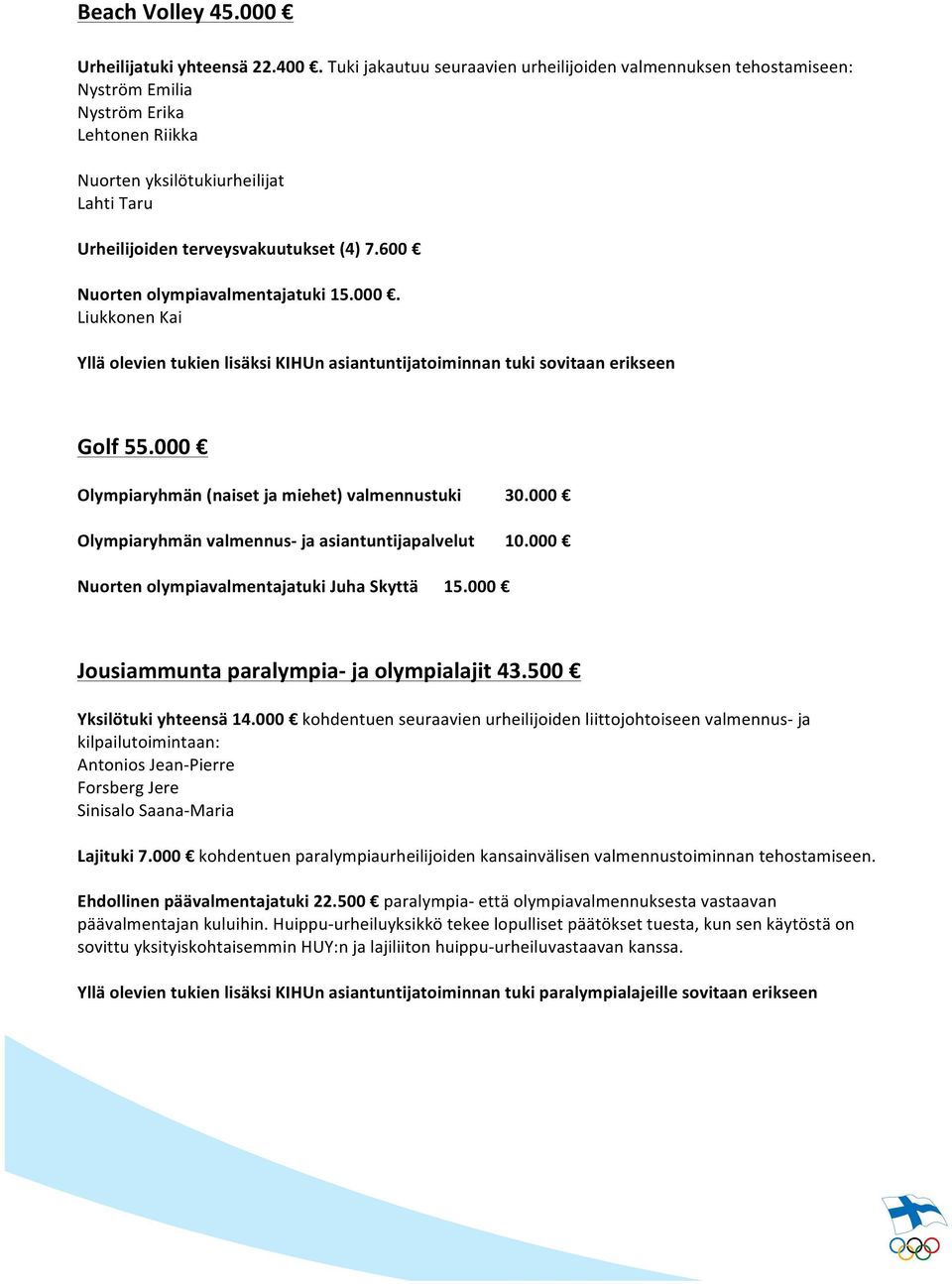 600 Nuorten olympiavalmentajatuki 15.000. Liukkonen Kai Yllä olevien tukien lisäksi KIHUn asiantuntijatoiminnan tuki sovitaan erikseen Golf 55.