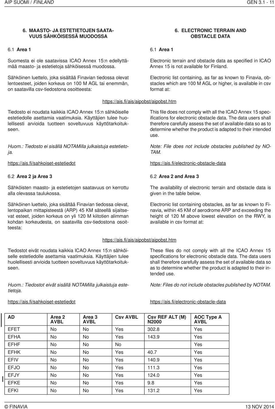 Sähköinen luettelo, joka sisältää Finavian tiedossa olevat lentoesteet, joiden korkeus on 100 M AGL tai enemmän, on saatavilla csv-tiedostona osoitteesta: Electronic terrain and obstacle data as