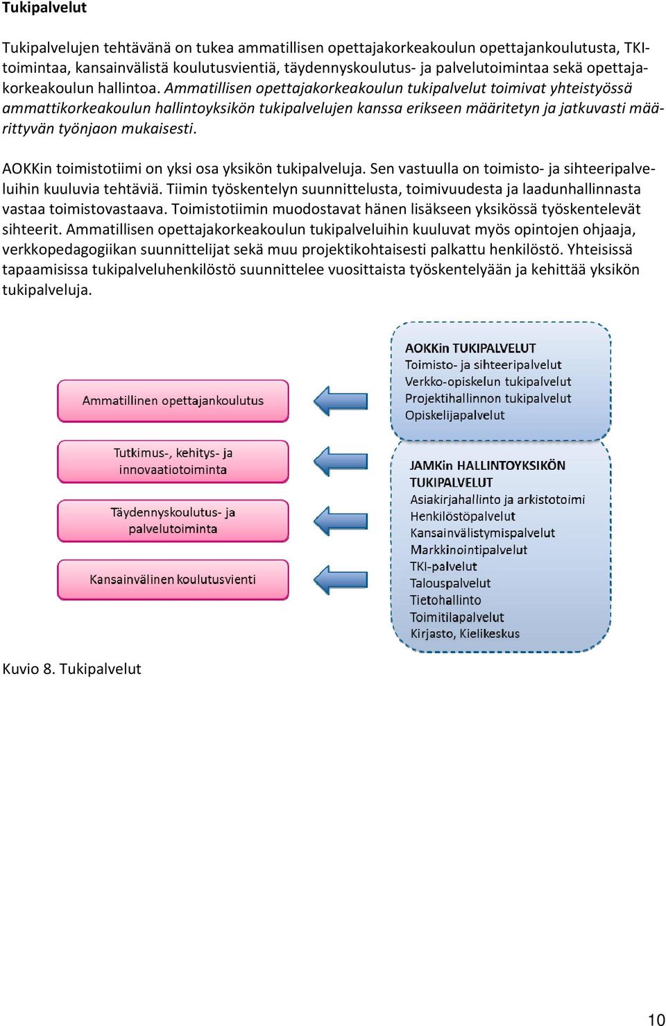 Ammatillisen opettajakorkeakoulun tukipalvelut toimivat yhteistyössä ammattikorkeakoulun hallintoyksikön tukipalvelujen kanssa erikseen määritetyn ja jatkuvasti määrittyvän työnjaon mukaisesti.