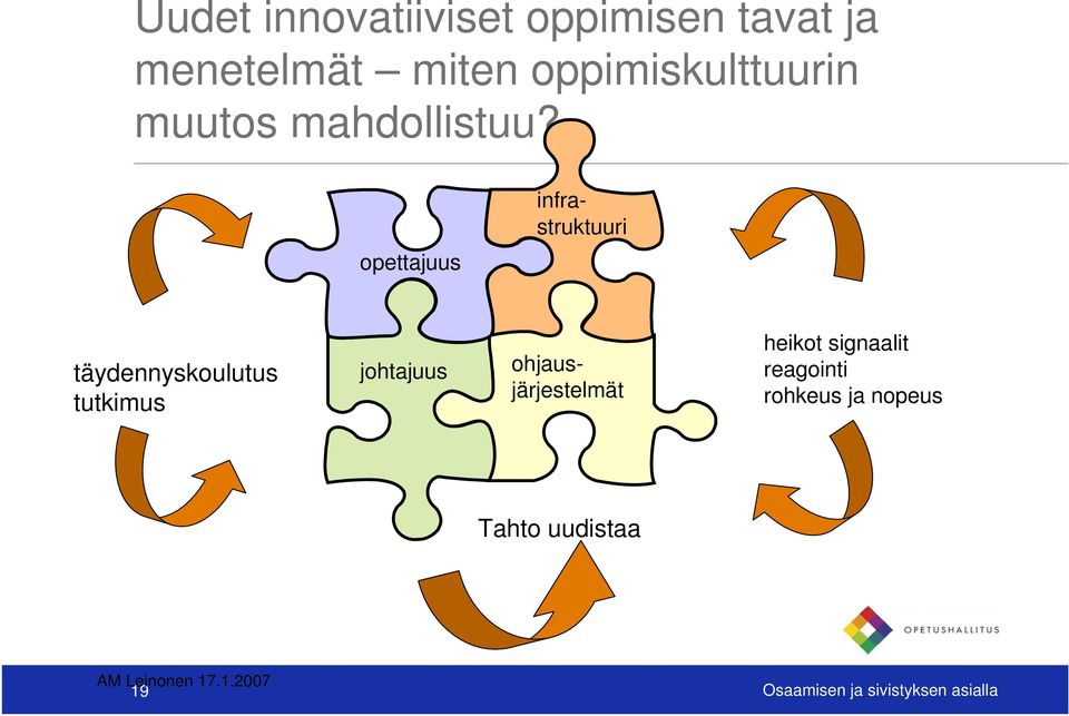 opettajuus täydennyskoulutus tutkimus johtajuus infrastruktuuri