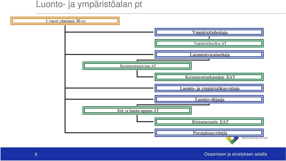 Luonnonvaratuottaja Keruutuoteneuvojan AT Keruutuotetarkastajan EAT