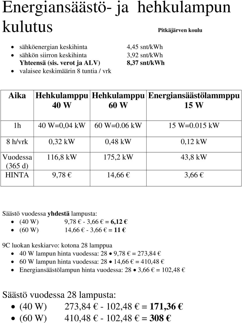 06 kw 15 W=0.