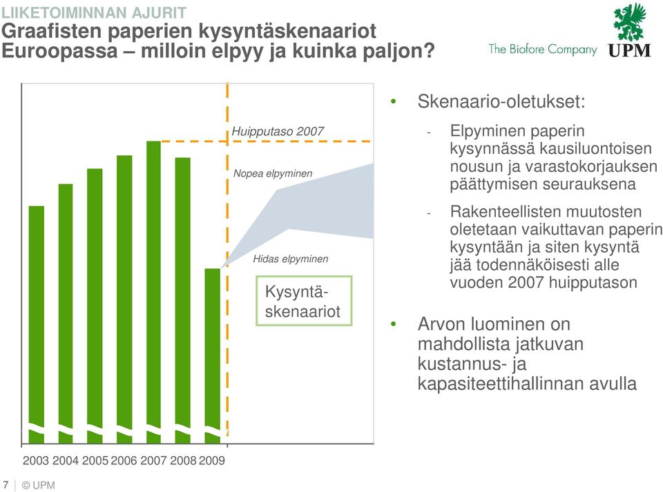 nousun ja varastokorjauksen päättymisen seurauksena - Rakenteellisten muutosten oletetaan vaikuttavan paperin kysyntään ja siten