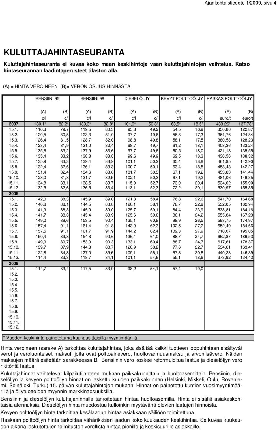 euro/t 27 13,1* 82,2* 133,3* 82,8* 11,9* 5,3* 63,5* 18,5* 433,26* 137,73* 15.1. 116,3 79,7 119,5 8,3 95,8 49,2 54,5 16,9 35,86 122,87 15.2. 12,5 8,5 123,3 81, 97,7 49,6 56,8 17,3 361,76 124,84 15.3. 126,4 81,5 128,7 82, 98,8 49,8 58,1 17,5 38,58 128,23 15.