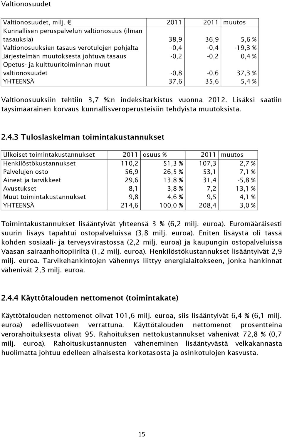 0,4 % Opetus- ja kulttuuritoiminnan muut valtionosuudet -0,8-0,6 37,3 % YHTEENSÄ 37,6 35,6 5,4 % Valtionosuuksiin tehtiin 3,7 %:n indeksitarkistus vuonna 2012.