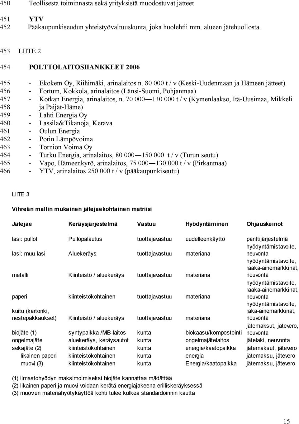 80 000 t / v (Keski-Uudenmaan ja Hämeen jätteet) - Fortum, Kokkola, arinalaitos (Länsi-Suomi, Pohjanmaa) - Kotkan Energia, arinalaitos, n.