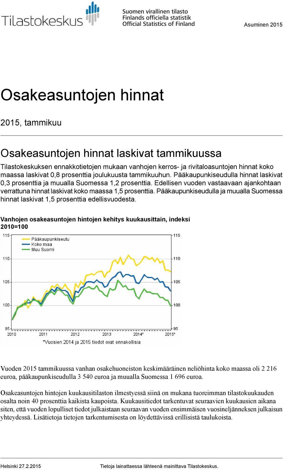 maassa 1,5 prosenttia Pääkaupunkiseudulla ja muualla Suomessa hinnat laskivat 1,5 prosenttia edellisvuodesta Vanhojen osakeasuntojen hintojen kehitys kuukausittain, indeksi 2010=100 Vuoden 2015