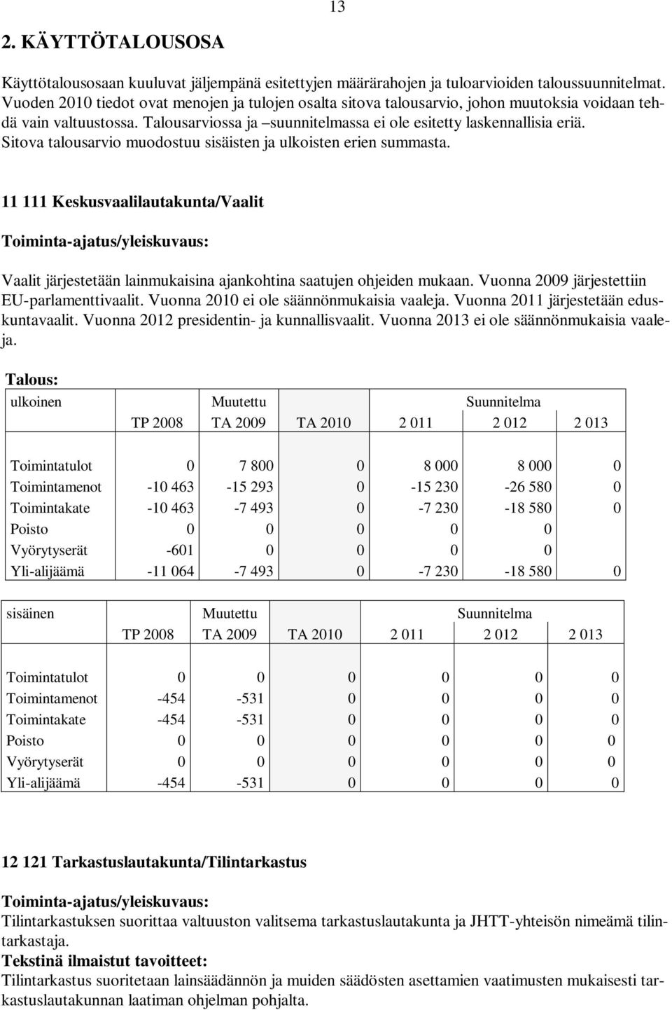 Sitova talousarvio muodostuu sisäisten ja ulkoisten erien summasta.