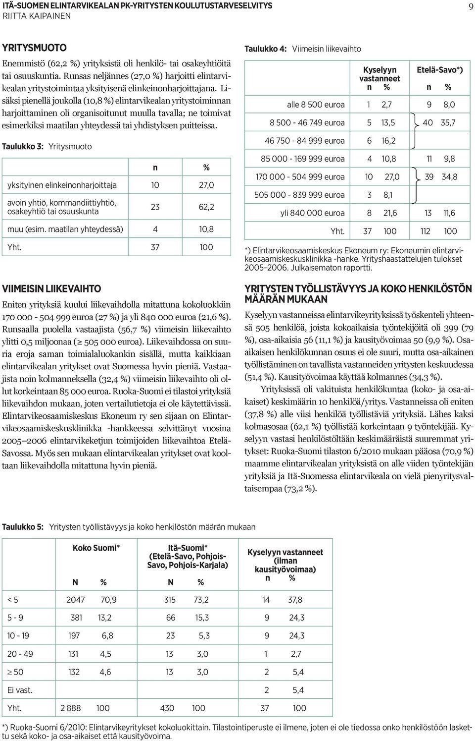 Taulukko 3: Yritysmuoto yksityinen elinkeinonharjoittaja 10 27,0 avoin yhtiö, kommandiittiyhtiö, osakeyhtiö tai osuuskunta 23 62,2 muu (esim. maatilan yhteydessä) 4 10,8 Yht.