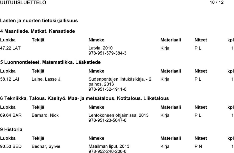 Sudenpentujen lintukäsikirja. - 2. Kirja P L 1 painos, 978-951-32-1911-6 6 Tekniikka. Talous. Käsityö. Maa- ja metsätalous.