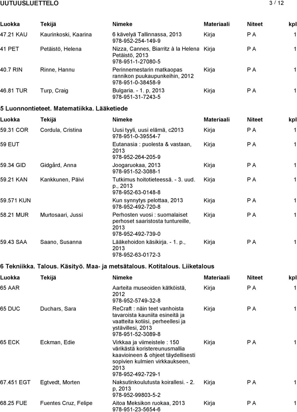 31 COR Cordula, Cristina Uusi tyyli, uusi elämä, c 978-951-0-39554-7 59 EUT Eutanasia : puolesta & vastaan, 978-952-264-205-9 59.34 GID Gidgård, Anna Joogaruokaa, 978-951-52-3088-1 59.