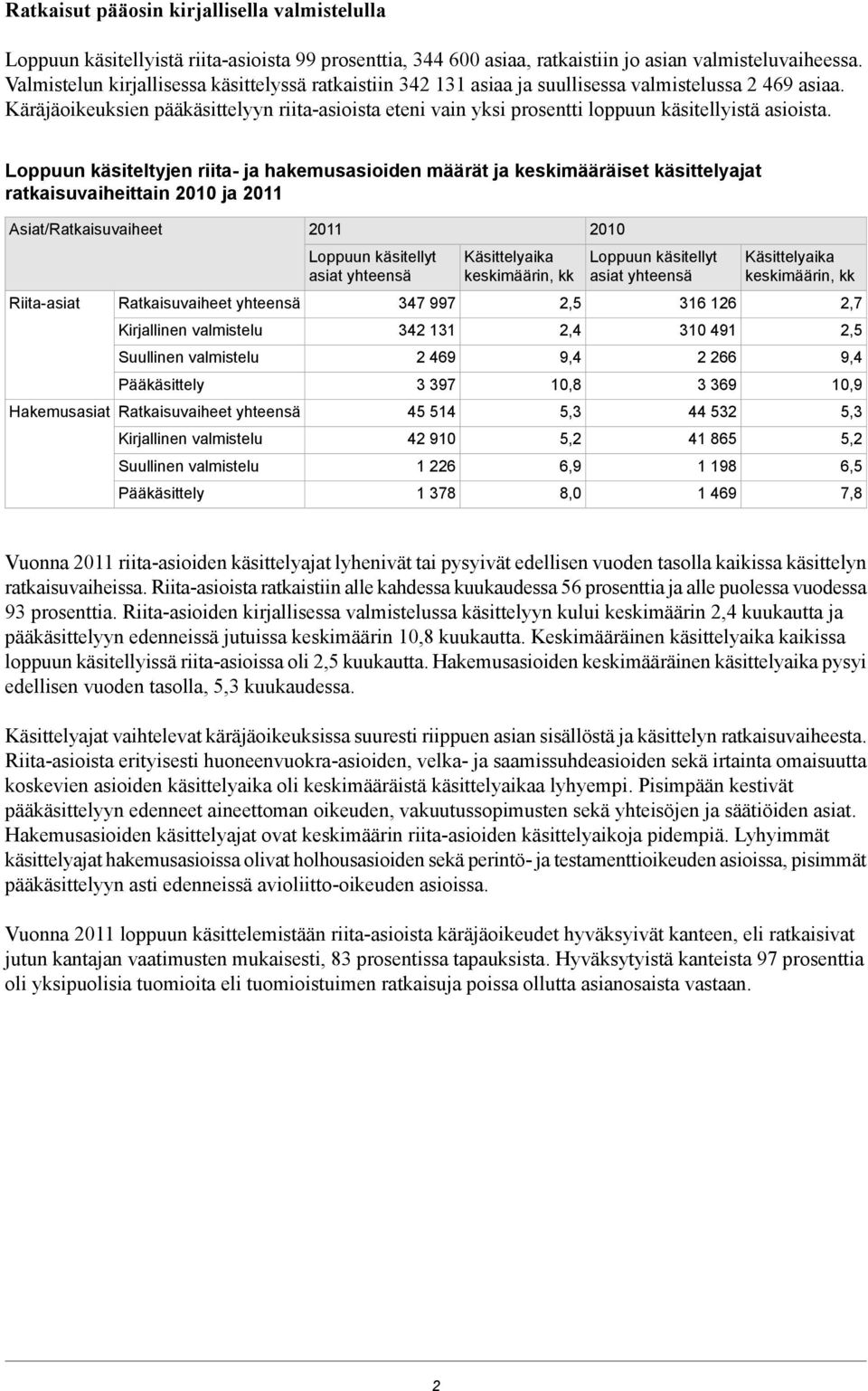 Käräjäoikeuksien pääkäsittelyyn riita-asioista eteni vain yksi prosentti loppuun käsitellyistä asioista.