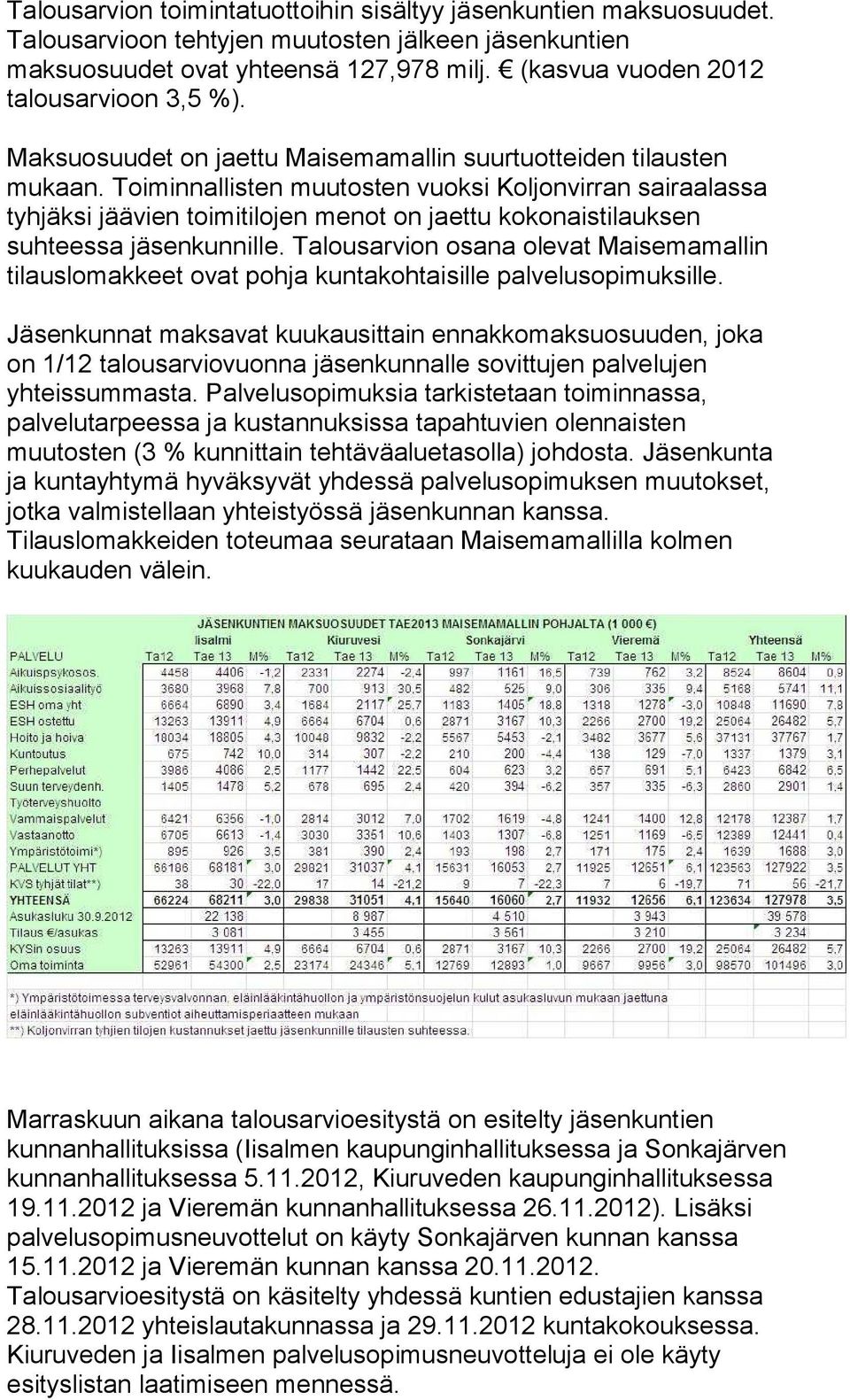 Toiminnallisten muutosten vuoksi Koljonvirran sairaalassa tyhjäksi jäävien toimitilojen menot on jaettu kokonaistilauksen suhteessa jäsenkunnille.