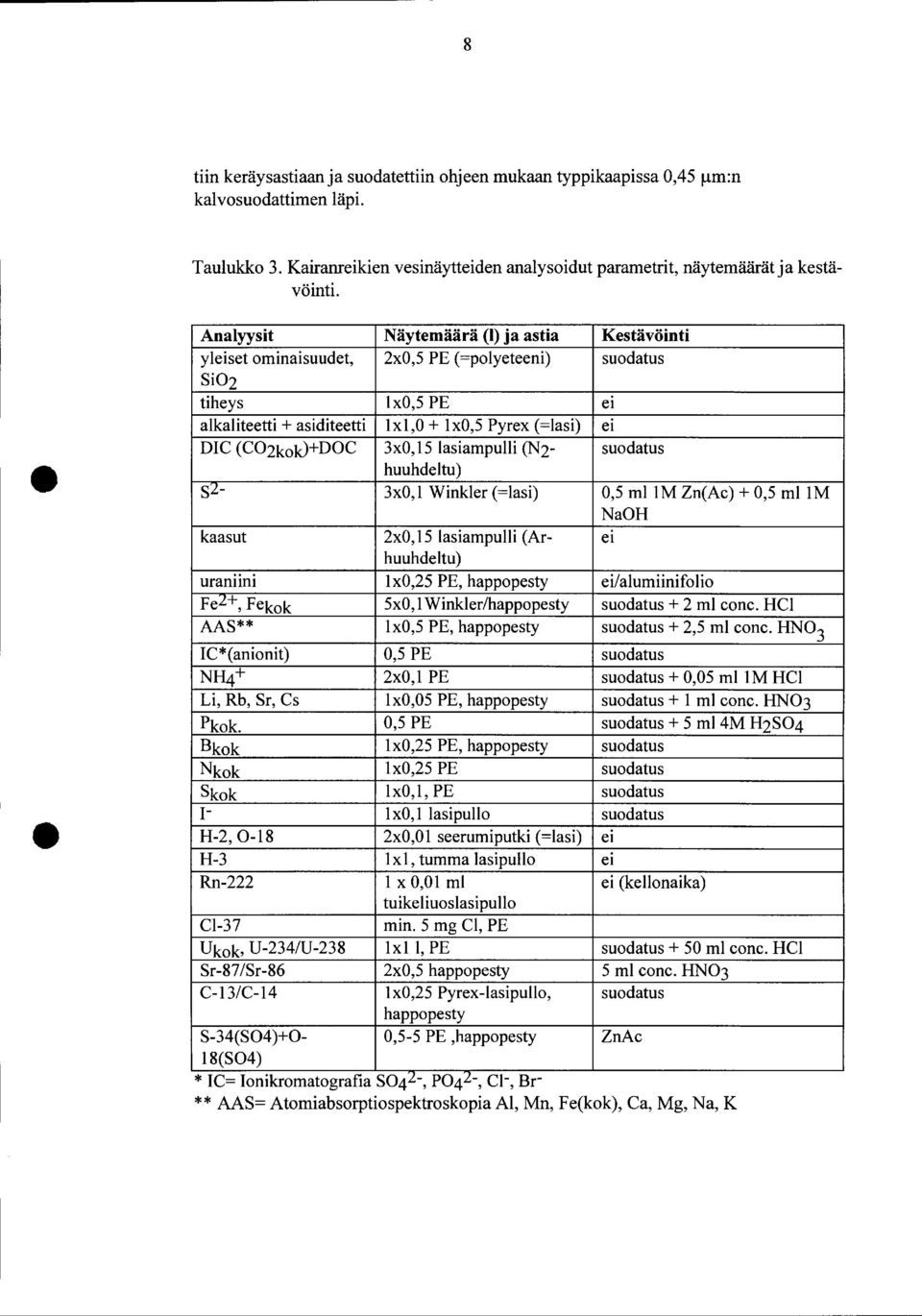 lasiampulli (2- suodatus huuhdeltu) sz- x, Winkler (=lasi),5 mllm Zn(Ac) +,5 mllm aoh kaasut 2x, 5 lasiampulli (Ar- ei huuhdeltu) uraniini x,25 PE, happopesty ei/alumiinifolio Fe2+,Fekok 5x,