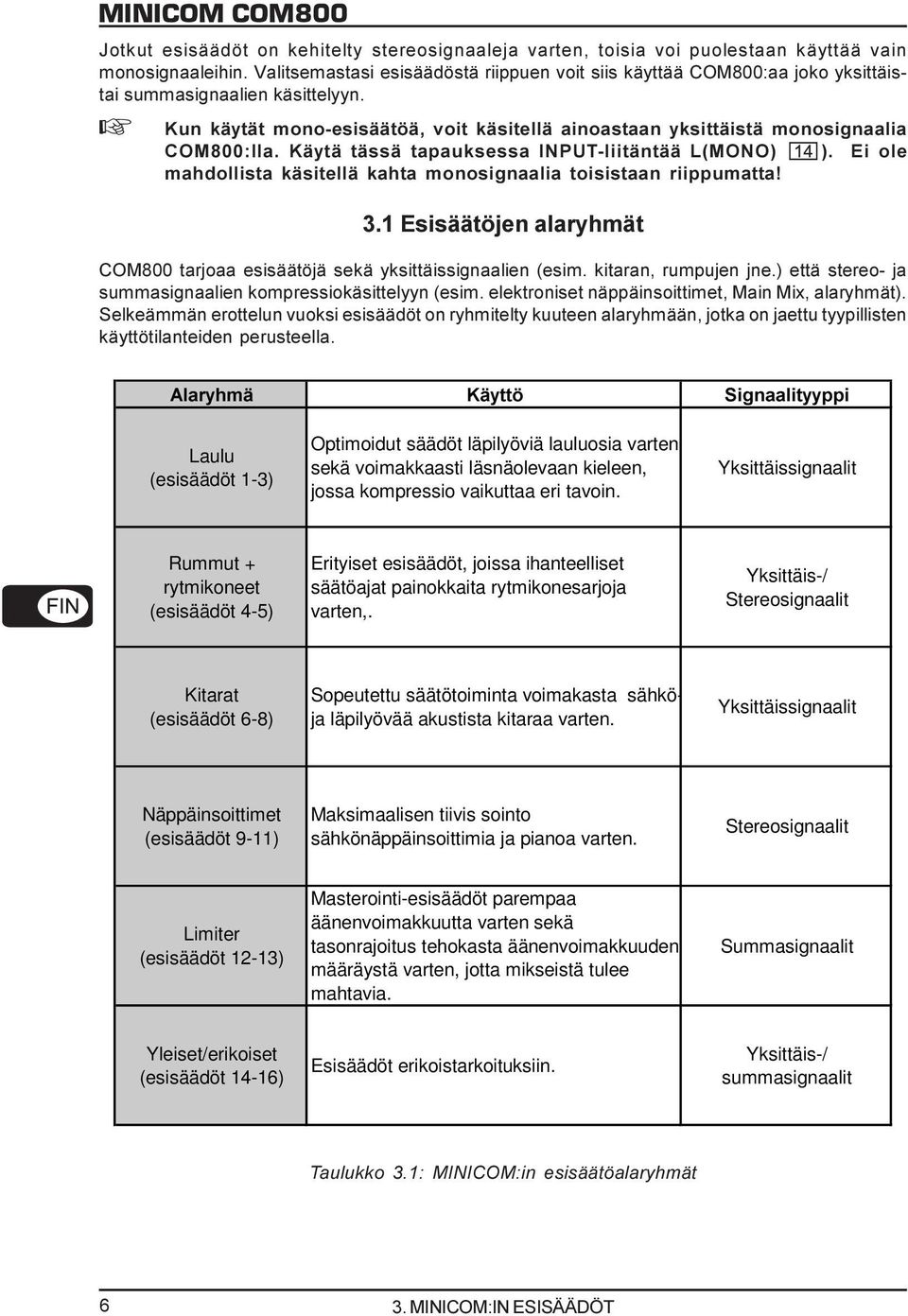 + Kun käytät mono-esisäätöä, voit käsitellä ainoastaan yksittäistä monosignaalia COM800:lla. Käytä tässä tapauksessa INPUT-liitäntää L(MONO) ).