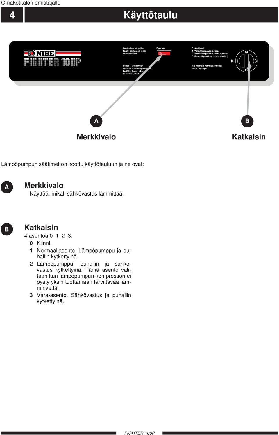 A Merkkivalo B Katkaisin Lämpöpumpun säätimet on koottu käyttötauluun ja ne ovat: A Merkkivalo Näyttää, mikäli sähkövastus lämmittää. B Katkaisin 4 asentoa : Kiinni. Normaaliasento.