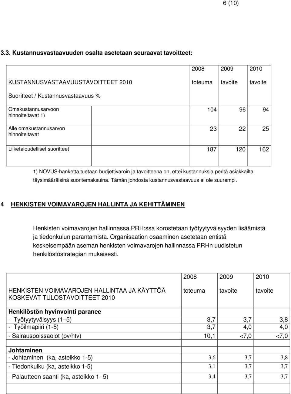 hinnoiteltavat 104 96 94 23 22 25 Liiketaloudelliset suoritteet 187 120 162 1) NOVUS-hanketta tuetaan budjettivaroin ja tavoitteena on, ettei kustannuksia peritä asiakkailta täysimääräisinä