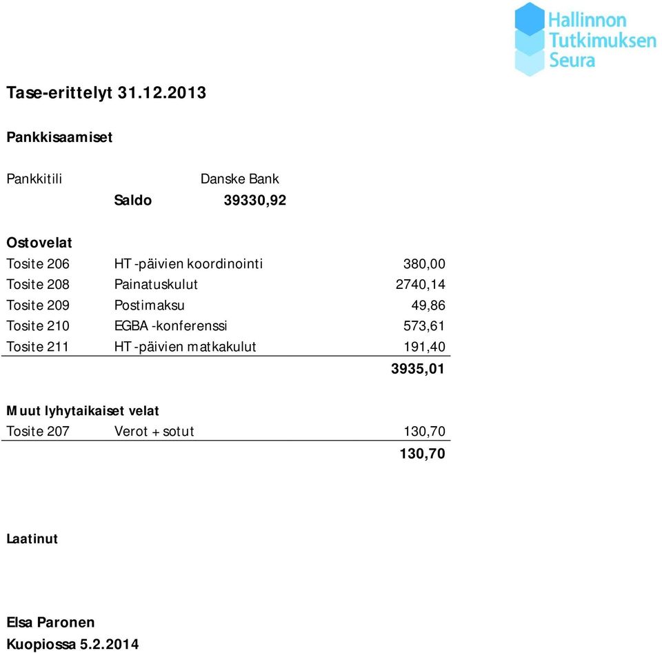 koordinointi 380,00 Tosite 208 Painatuskulut 2740,14 Tosite 209 Postimaksu 49,86 Tosite 210