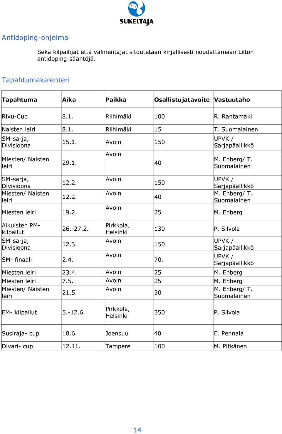 Suomalainen SM-sarja, Divisioona Miesten/ Naisten leiri 15.1. Avoin 150 29.1. Avoin 40 UPVK / Sarjapäällikkö M. Enberg/ T. Suomalainen SM-sarja, Divisioona Miesten/ Naisten leiri 12.2. 12.2. Miesten leiri 19.