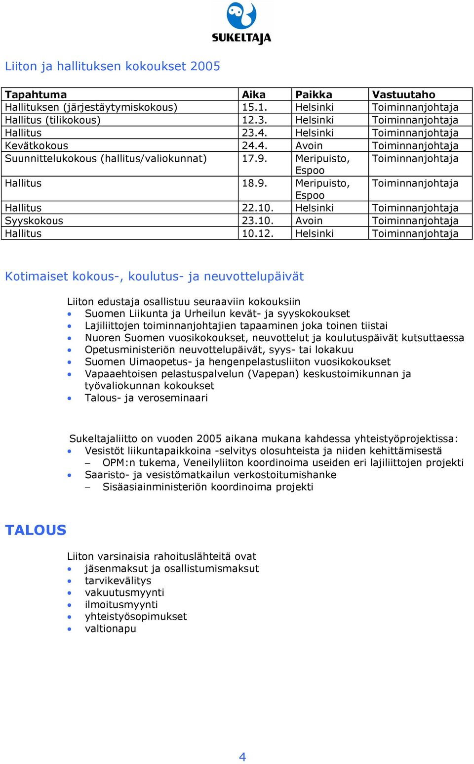 Meripuisto, Toiminnanjohtaja Espoo Hallitus 18.9. Meripuisto, Toiminnanjohtaja Espoo Hallitus 22.10. Helsinki Toiminnanjohtaja Syyskokous 23.10. Avoin Toiminnanjohtaja Hallitus 10.12.