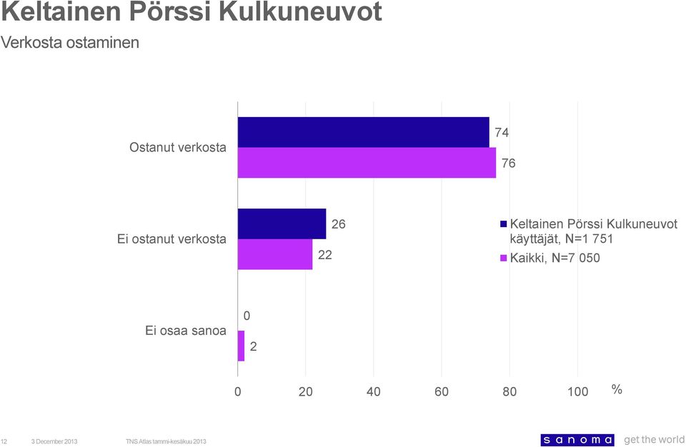 ostanut verkosta 22
