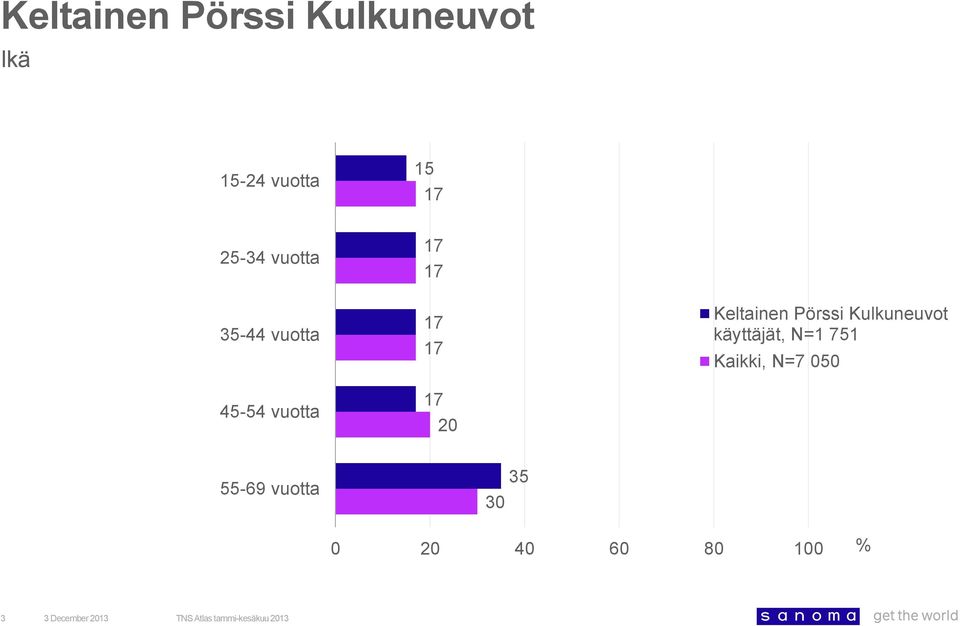 vuotta 5-5