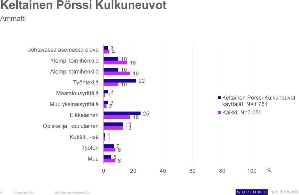 yksinäisyrittäjä Eläkeläinen Opiskelija, koululainen