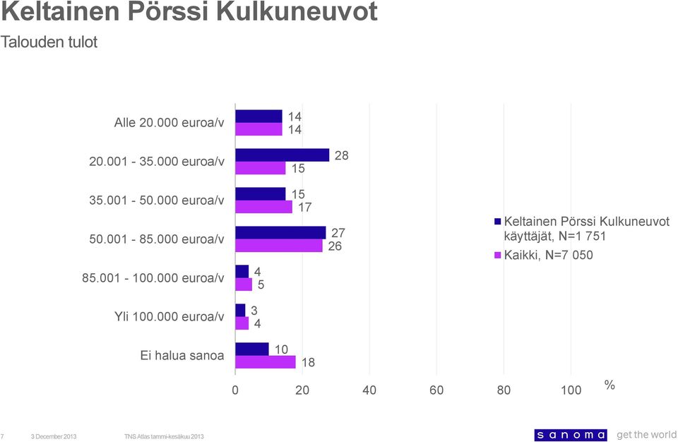 euroa/v 5.1-5. euroa/v 5.1 -.