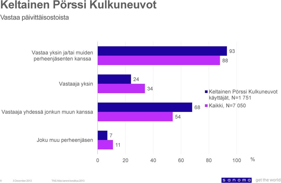 Vastaaja yksin 2 3 Vastaaja yhdessä