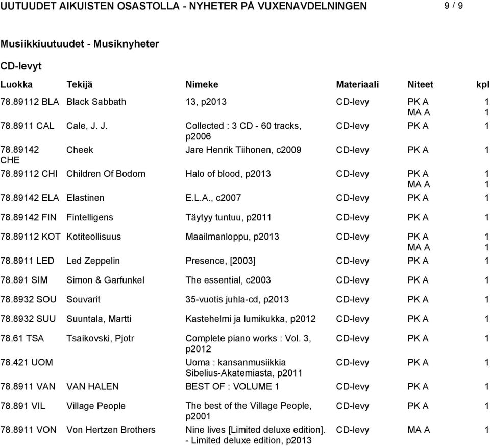 8942 FIN Fintelligens Täytyy tuntuu, p20 CD-levy PK A 78.892 KOT Kotiteollisuus Maailmanloppu, p203 CD-levy PK A 78.89 LED Led Zeppelin Presence, [2003] CD-levy PK A 78.