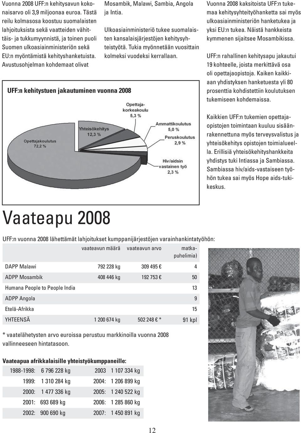 Avustusohjelman kohdemaat olivat UFF:n kehitystuen jakautuminen vuonna 2008 Mosambik, Malawi, Sambia, Angola ja Intia. Ulkoasiainministeriö tukee suomalaisten kansalaisjärjestöjen kehitysyhteistyötä.