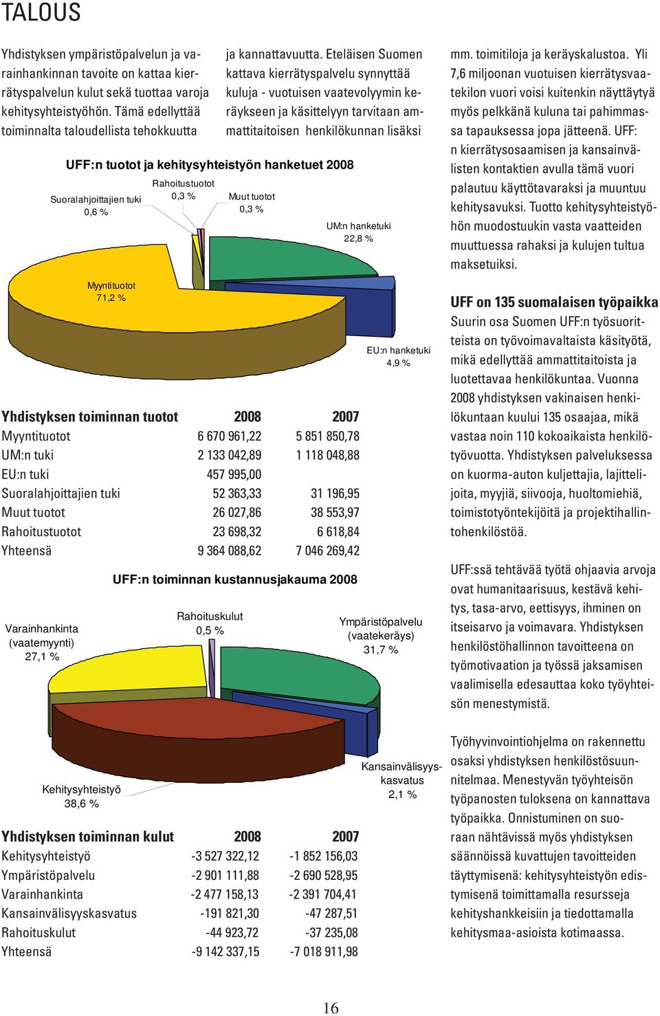 Eteläisen Suomen kattava kierrätyspalvelu synnyttää kuluja - vuotuisen vaatevolyymin keräykseen ja käsittelyyn tarvitaan ammattitaitoisen henkilökunnan lisäksi Yhdistyksen toiminnan tuotot 2008 2007