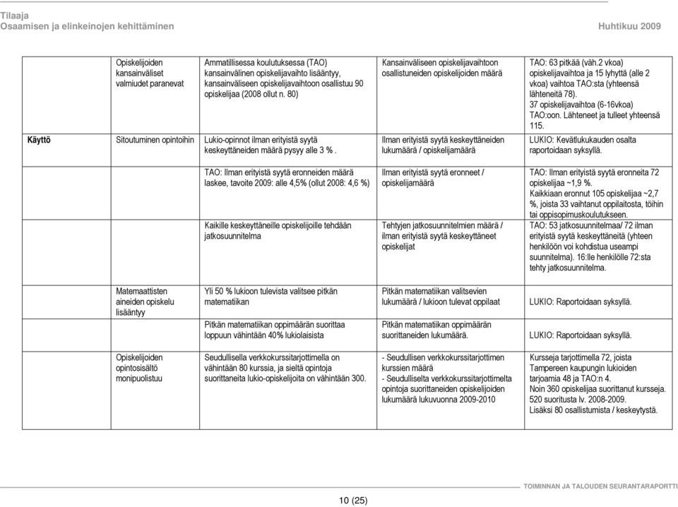 TAO: Ilman erityistä syytä eronneiden määrä laskee, tavoite 2009: alle 4,5% (ollut 2008: 4,6 %) Kaikille keskeyttäneille opiskelijoille tehdään jatkosuunnitelma Kansainväliseen opiskelijavaihtoon