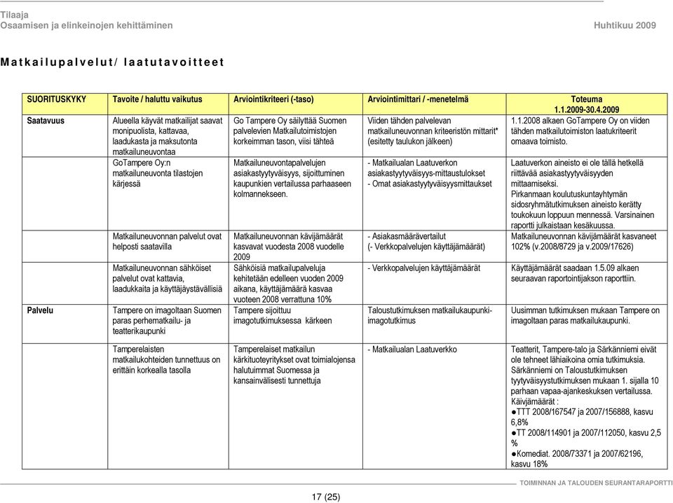 viisi tähteä Viiden tähden palvelevan matkailuneuvonnan kriteeristön mittarit* (esitetty taulukon jälkeen) 1.1.2008 alkaen GoTampere Oy on viiden tähden matkailutoimiston laatukriteerit omaava toimisto.