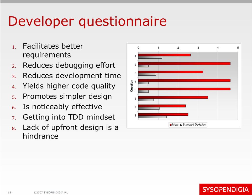 Is noticeably effective 7. Getting into TDD mindset 8.