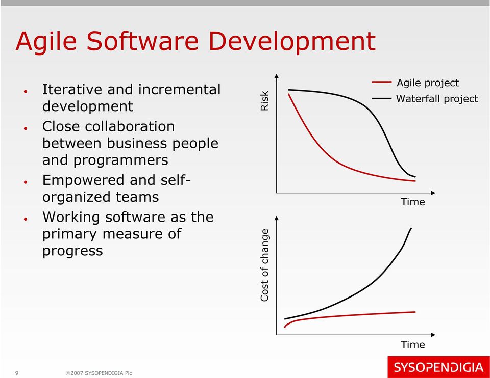 selforganized teams Working software as the primary measure of progress