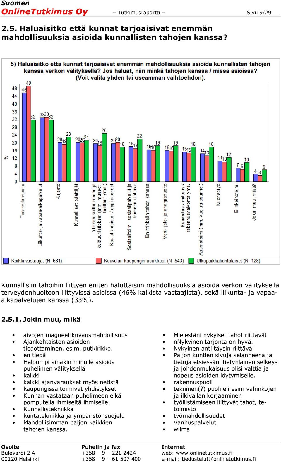 kanssa (33%). 2.5.1. Jokin muu, mikä aivojen magneetikuvausmahdollisuus Ajankohtaisten asioiden tiedottaminen, esim. putkirikko.