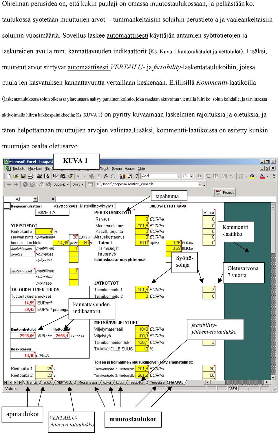 Sovellus laskee automaattisesti käyttäjän antamien syöttötietojen ja laskureiden avulla mm. kannattavuuden indikaattorit (Ks. Kuva 1:kantorahatulot ja nettotulot).