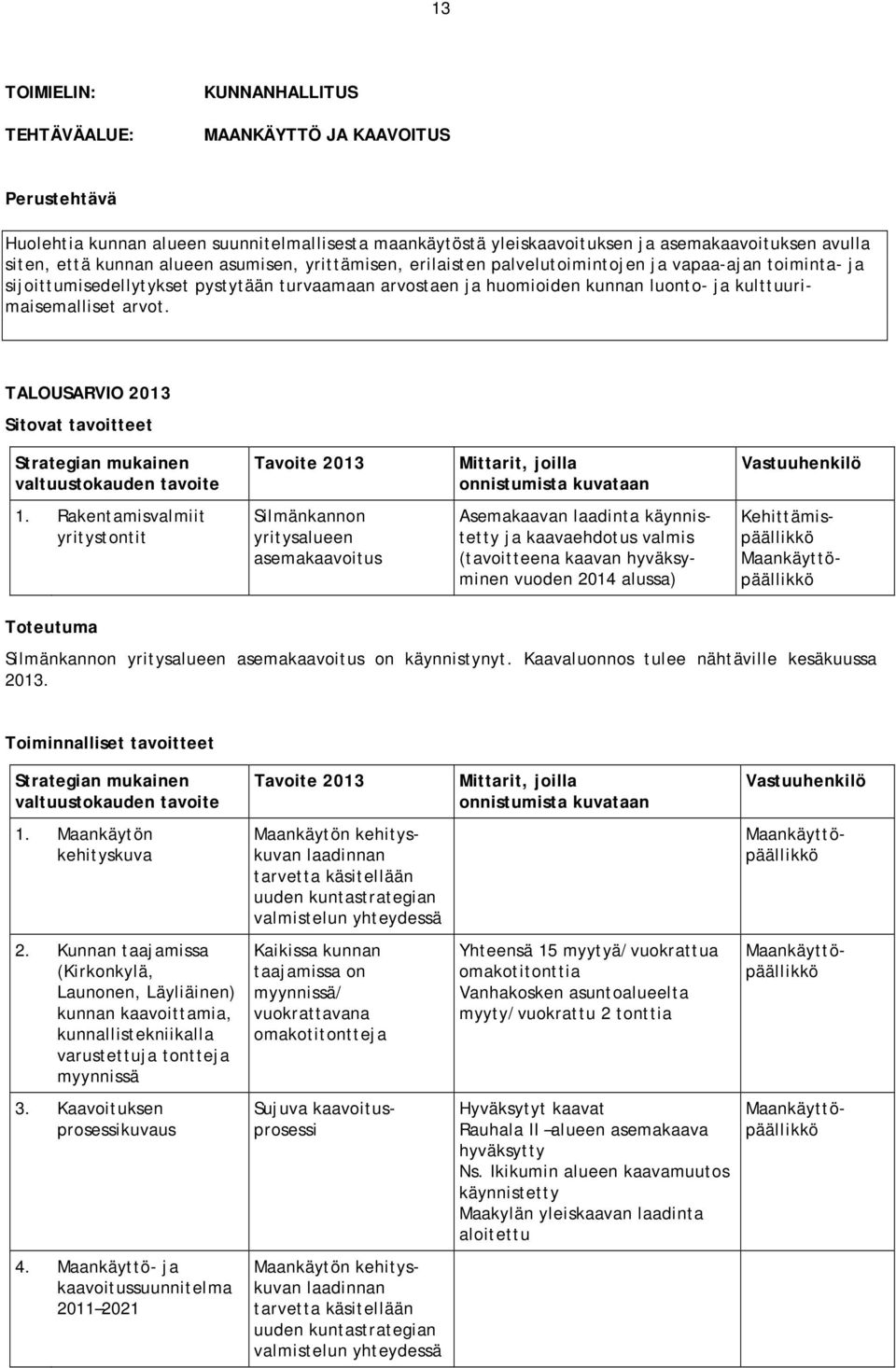 TALOUSARVIO 2013 Sitovat tavoitteet 1.