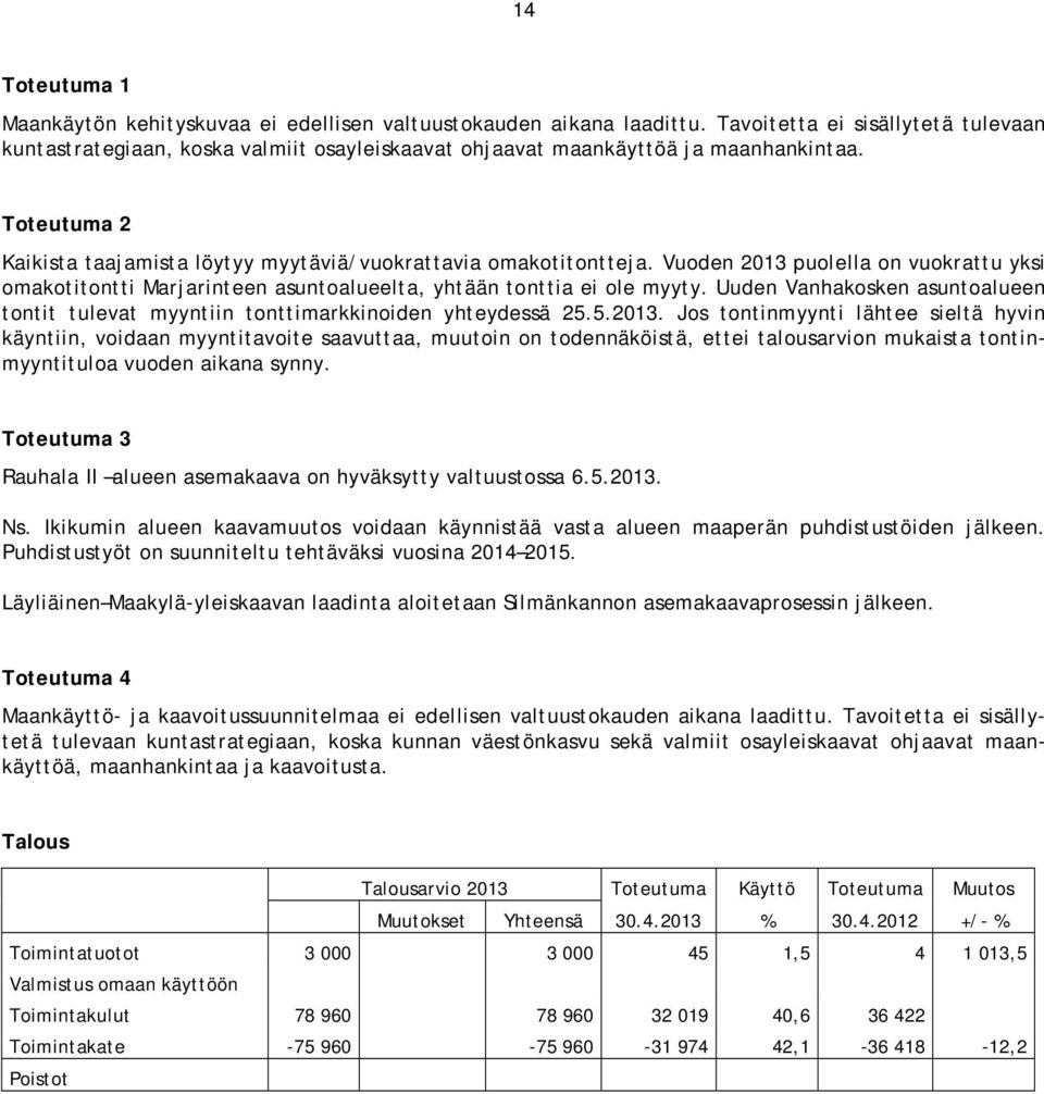 Vuoden 2013 puolella on vuokrattu yksi omakotitontti Marjarinteen asuntoalueelta, yhtään tonttia ei ole myyty. Uuden Vanhakosken asuntoalueen tontit tulevat myyntiin tonttimarkkinoiden yhteydessä 25.