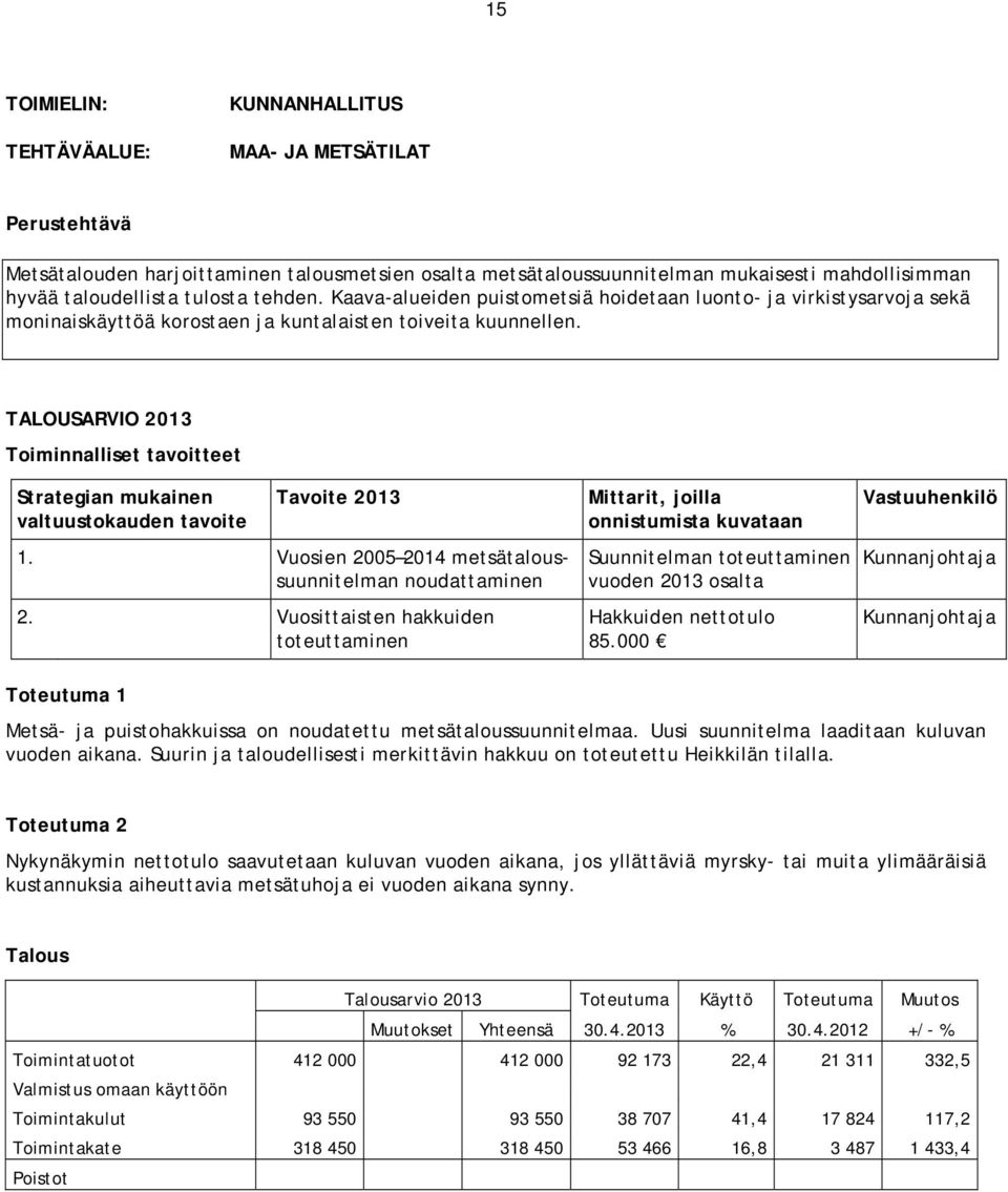 Vuosien 2005 2014 metsätaloussuunnitelman noudattaminen 2. Vuosittaisten hakkuiden toteuttaminen Suunnitelman toteuttaminen vuoden 2013 osalta Hakkuiden nettotulo 85.