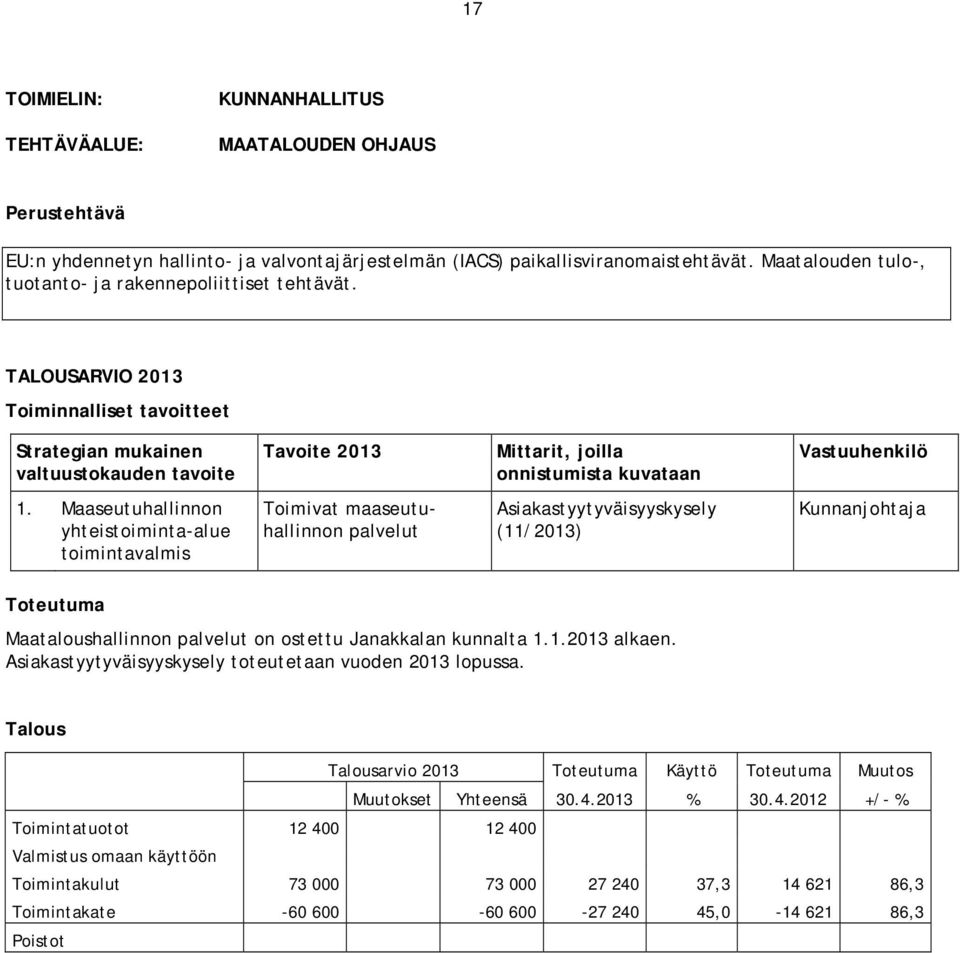 Maaseutuhallinnon yhteistoiminta-alue toimintavalmis Toimivat maaseutuhallinnon palvelut Asiakastyytyväisyyskysely (11/2013) Kunnanjohtaja Toteutuma Maataloushallinnon