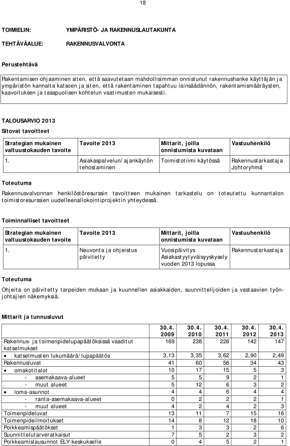 Asiakaspalvelun/ajankäytön tehostaminen Toimistotiimi käytössä Rakennustarkastaja Johtoryhmä Toteutuma Rakennusvalvonnan henkilöstöresurssin tavoitteen mukainen tarkastelu on toteutettu kunnantalon