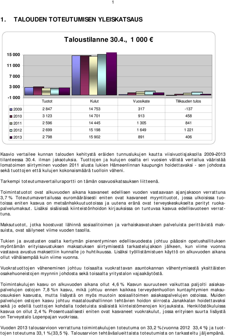 798 15 902 891 406 Kaavio vertailee kunnan talouden kehitystä eräiden tunnuslukujen kautta viisivuotisjaksolla 2009 2013 tilanteessa 30.4. ilman jaksotuksia.