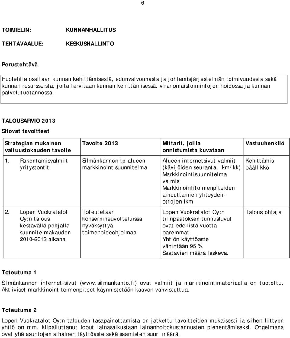 Lopen Vuokratalot Oy:n talous kestävällä pohjalla suunnitelmakauden 2010 2013 aikana Silmänkannon tp-alueen markkinointisuunnitelma Toteutetaan konsernineuvotteluissa hyväksyttyä toimenpideohjelmaa