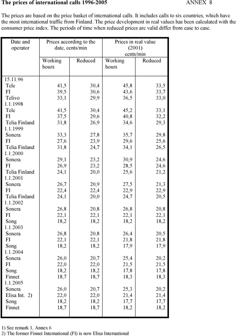 The periods of time when reduced prices are valid differ from case to case.