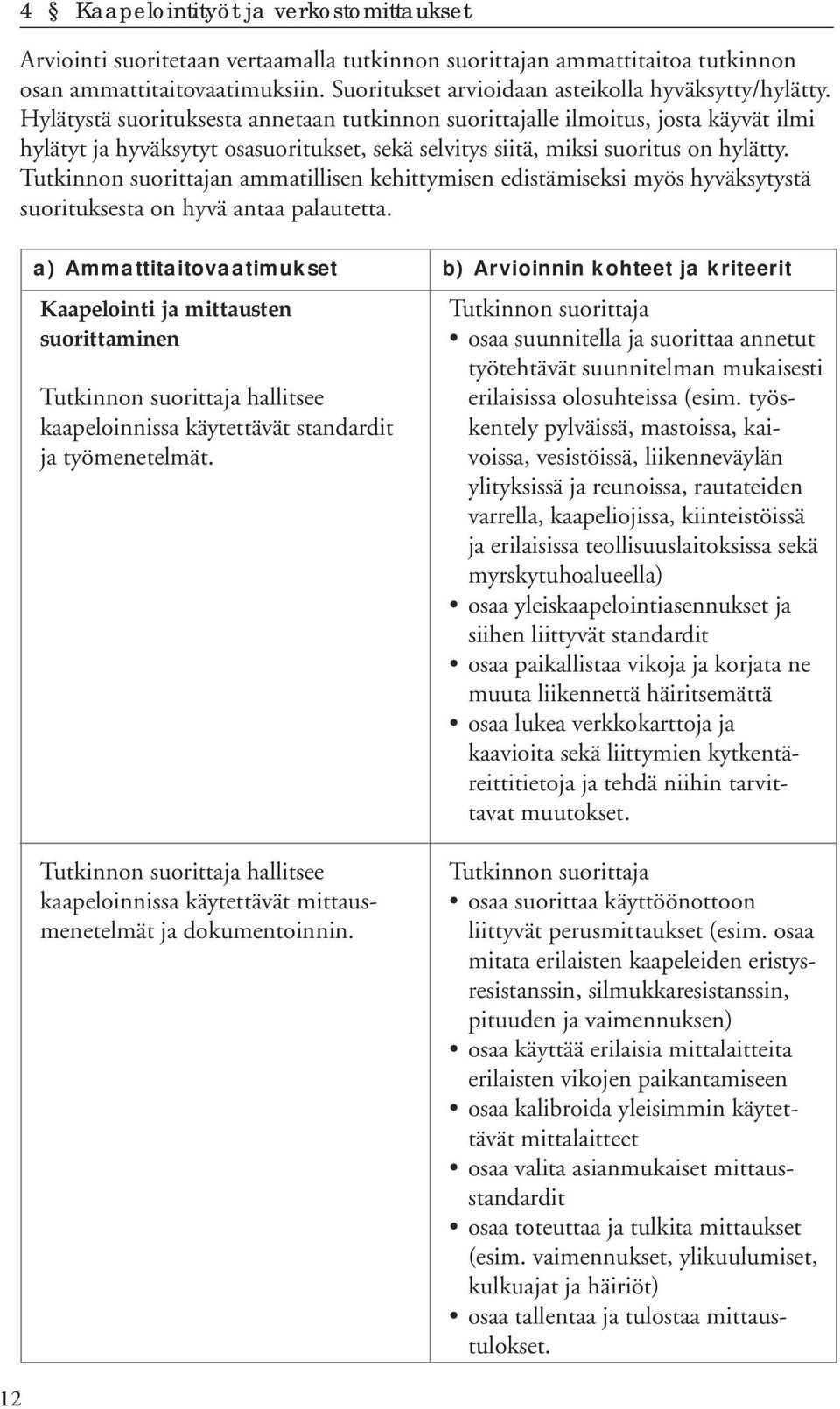 Hylätystä suorituksesta annetaan tutkinnon suorittajalle ilmoitus, josta käyvät ilmi hylätyt ja hyväksytyt osasuoritukset, sekä selvitys siitä, miksi suoritus on hylätty.