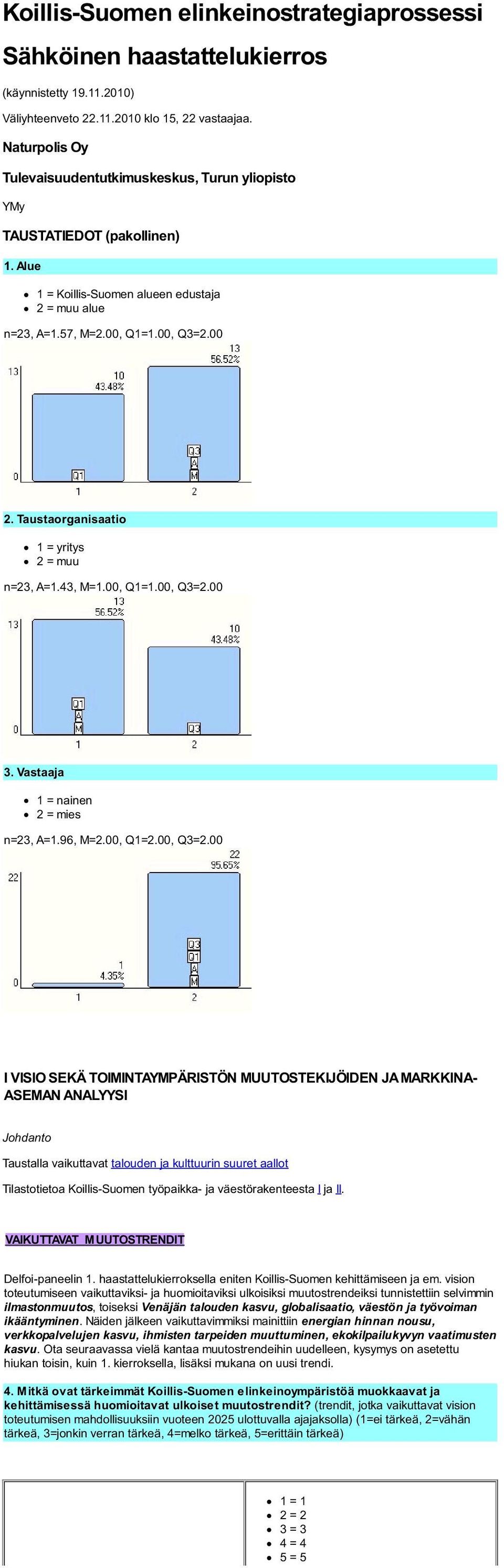 Taustaorganisaatio 1 = yritys 2 = muu n=23, A=1.43, M=1.00, Q1=1.00, Q3=2.